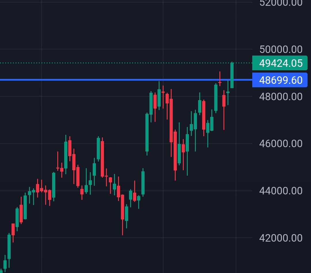 Making high profit is a combination of multiple factors and most importantly confidence.

Today  the Banknifty trend was clear, A perfect breakout to even enter Banknifty future and carry the position. 

Just that there is low confidence and not in the right frame of mind to…