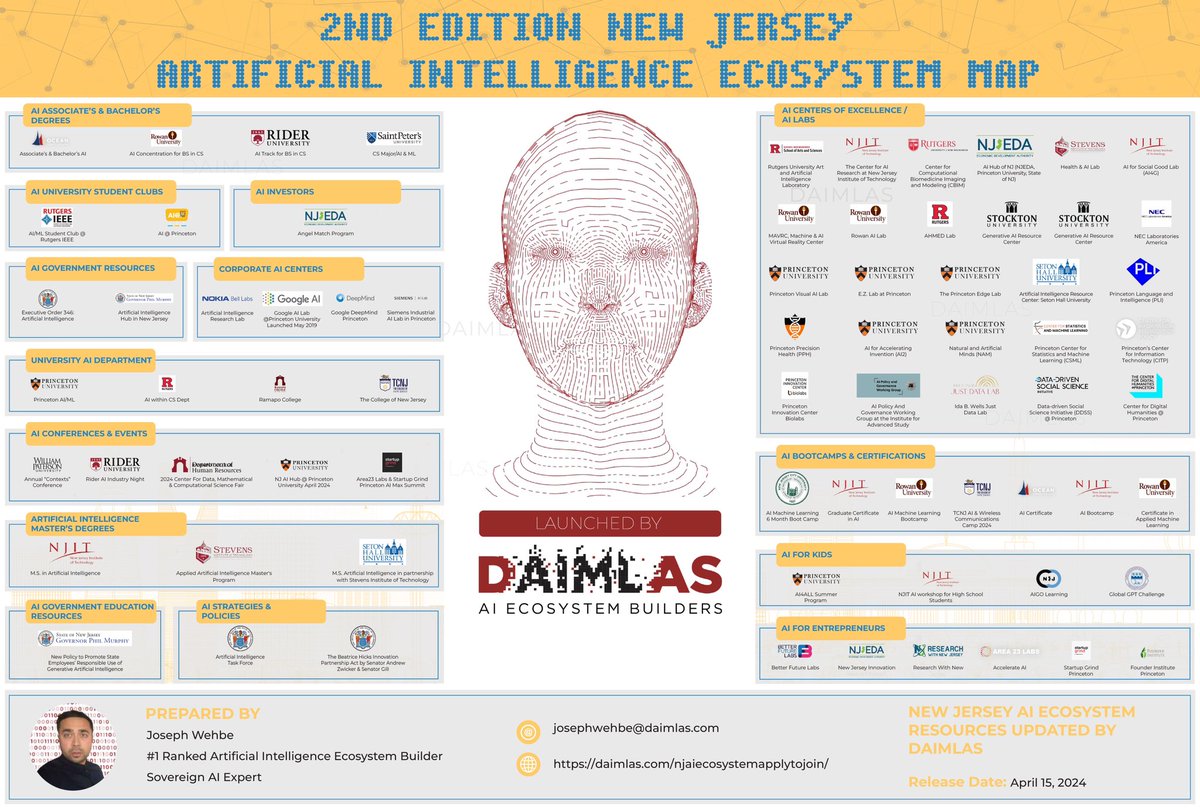 @cpsj @njdotcom @starledger @Trentonian have you seen our NJ AI Ecosystem Map? To support the NJ AI Hub.  We aim to create pathways for all stakeholders in NJ to start their AI journey. Join the waitlist daimlas.com/njaiecosystema…