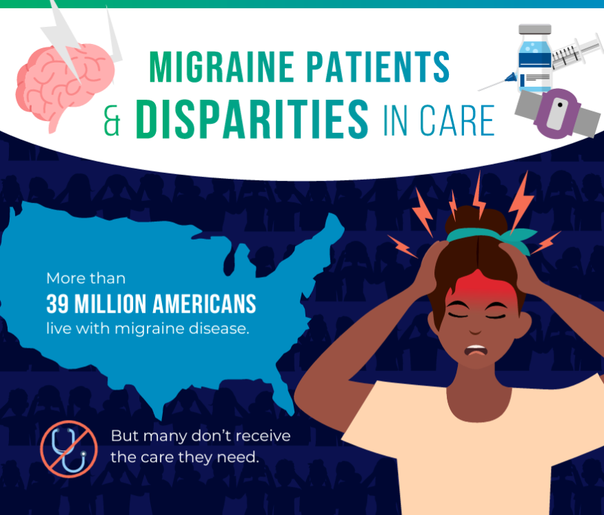 DYK? Out of the more than 39 million Americans who live with migraine disease, people of color are less likely to get the right treatment. This National #MinorityHealth Month, take some time to learn more: bit.ly/45C5iYr #NMHM24