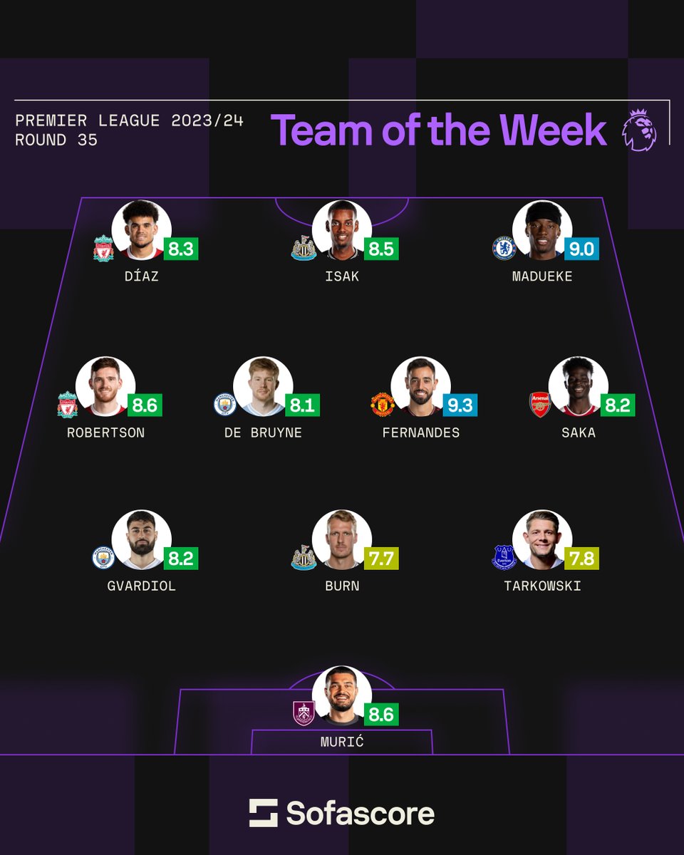 🏴󠁧󠁢󠁥󠁮󠁧󠁿 | Team of the Week Plenty of impressive performances by offensive players in the Premier League this weekend made us put together this quite attacking-minded TOTW! 👇 Once again, our Player of the Week is Bruno Fernandes. 🌟