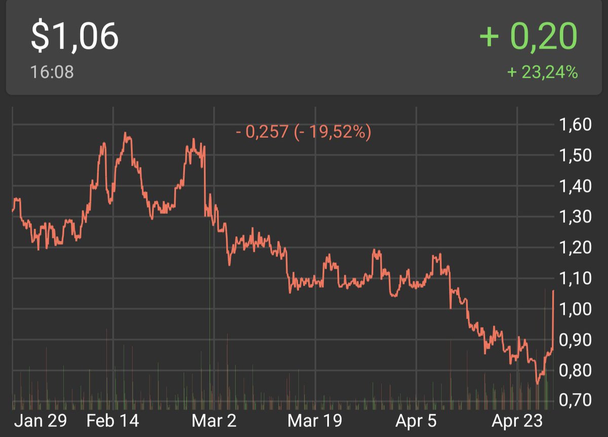 $dna Ginkgo Bioworks trading > 20% higher today? Any reasons?