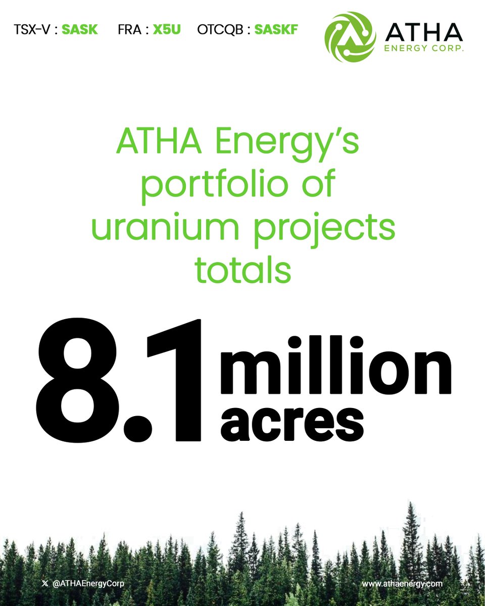 With the acquisitions of Latitude Uranium and 92 Energy complete, our portfolio of #uranium projects total 8.1 million acres. We now hold the largest uranium exploration portfolio in two of the highest-grade districts in the world $SASK.V $SASKF 🌎 → athaenergy.com/projects/overv…
