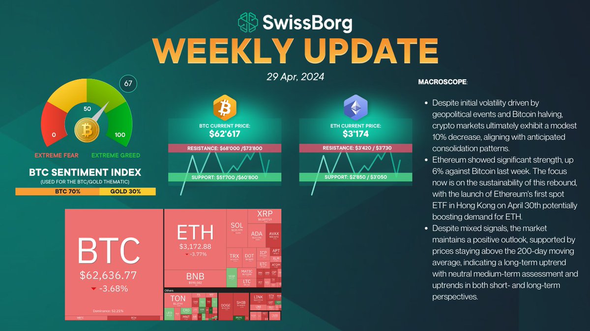 Our weekly update has landed 🚀