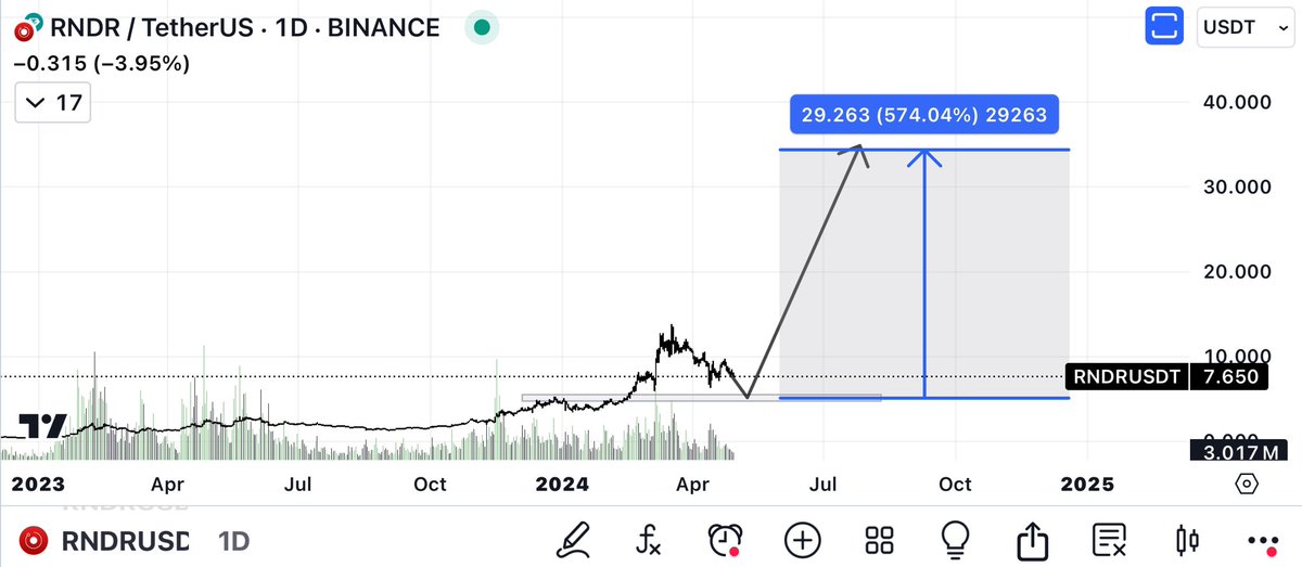Blockchainedbb tweet media