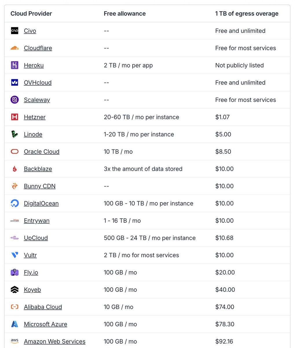 Bilgin Ibryam tweet media