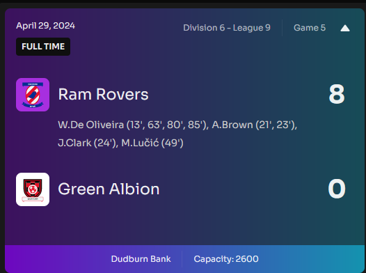 Consortium Club Ram Rovers (Owned by the Footium is life syndicate) had a big home win with 4 goal hero De Oliveria going home with the match ball
@Footium 
#seasonhighlights