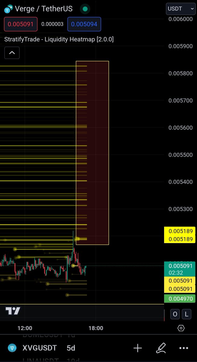 #xvg de muazzam likidite oluştu
Bunu hic bir zaman unutmayın arkadaslar fiyat herzaman liquidityi takip eder 0.00580