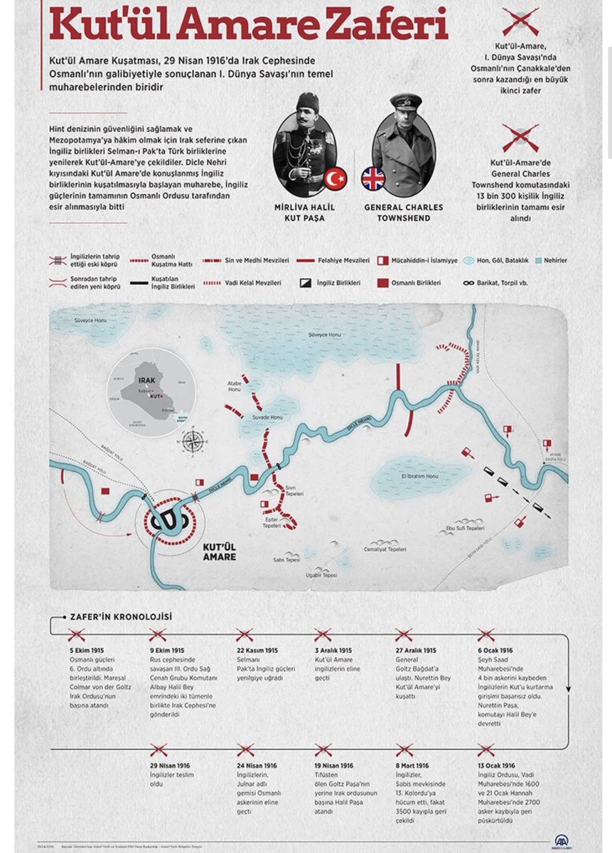 İngiliz tarihinin utancı Türk tarihinin Zaferi Kut’ül Amare zaferi kutlu olsun.. Başta Halil Kut paşa ,Miralay Nurettin paşa ve tüm şehitlerimizin mekanları cennet olsun inşallah 🤲🤲
