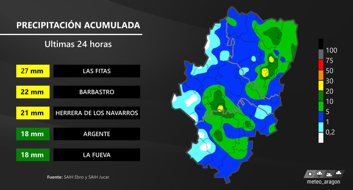 Las precipitaciones estas ultimas horas han vuelto a hacer acto de presencia en amplias zonas de Aragón, aunque en esta ocasión si que se han dejado notar en el sistema Ibérico, sobre todo en el Campo de Cariñena y Belchite y en las Cuencas Mineras, con acumulados de hasta 20 mm: