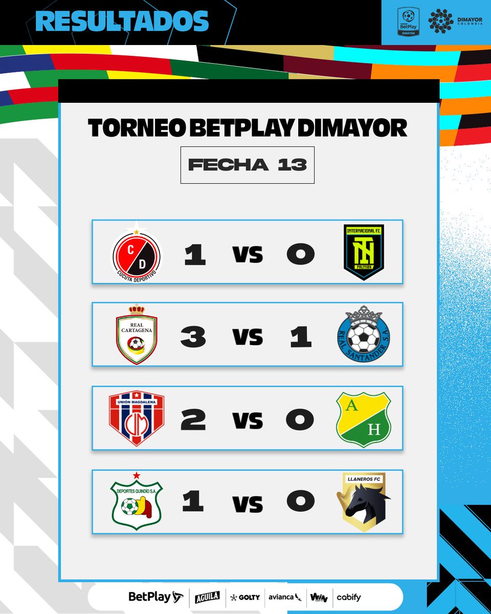 Estos fueron los 𝗿𝗲𝘀𝘂𝗹𝘁𝗮𝗱𝗼𝘀 de la Fecha 13 en el #TorneoBetPlayDIMAYOR I-2024 📝 ¡En búsqueda del ascenso! #LaPasiónDeMillones