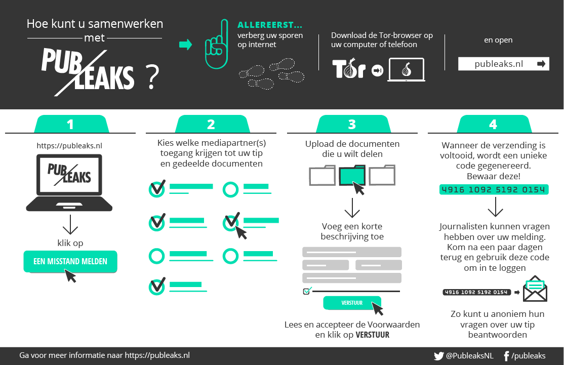 Een anonieme melding doen aan media via Publeaks is niet ingewikkeld. Het hele proces past op 1 plaatje!