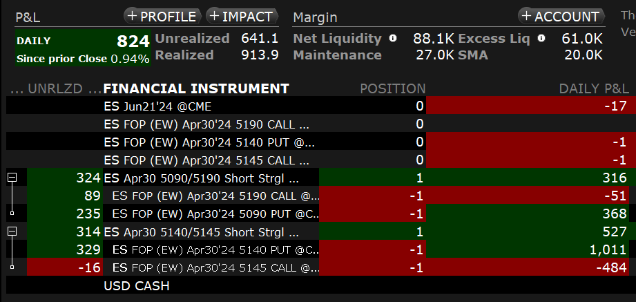 tommylikeywingy's tweet photo. been practicing selling ES option strats at major levels.  Just a small look at what i am learning with @darksidetrader @cubfan_744 and @JeffShoots.  Great progress in the paper account.  Getting a little better every day $es $spy #OptionsTrading #Optionselling https://t.co/Z4F3mMqDEj