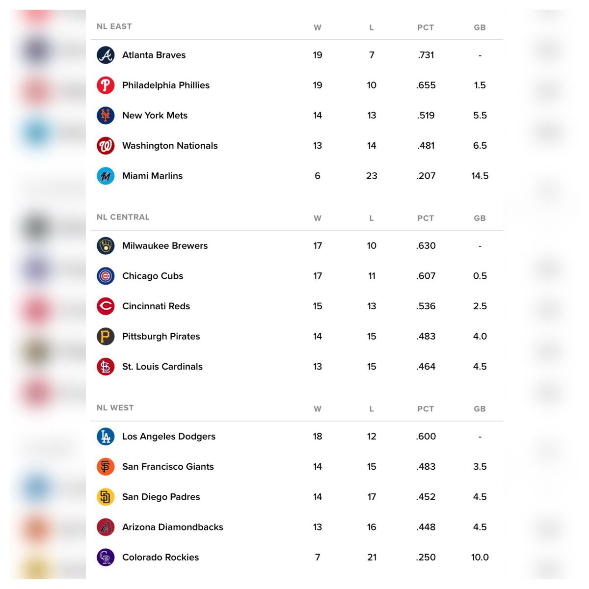 #MLB Standings After Week 4 #RingTheBell #LetsGoBucs #StraightUpTX #RaysUp #DirtyWater #ATOBTTR #MLBTwitter ⚾️ #WreckLeaguePodcast