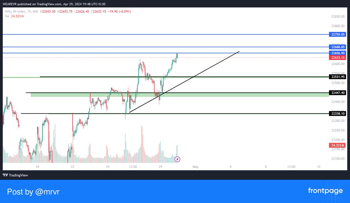 GUYS,MY VIEW ON TOMMOROW MARKET(29/04/2024).
THE TRENDLINE I MARKED IS POWERFUL GUYS.

NOTE THE LEVELS,IT WILL BE USEFUL.
YOU CAN CAREFULLY TRADE IN THIS ZONES.

YOUR FEEDBACK IS HEARTLY WELCOMED.
 #frontpage_app