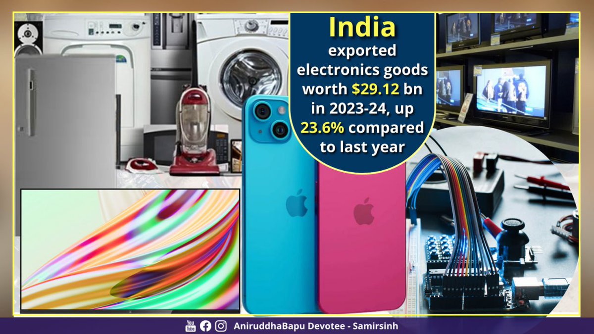 India exported #ElectronicsGoods worth $29.12 bn in 2023-24, up 23.6% compared to last year. #MobilePhoneExports accounted for 52% of these exports, with #MadeInIndia iPhones leading the growth. India’s top 5 #ElectronicsExport markets are — US, UAE, Netherlands, UK, Italy.