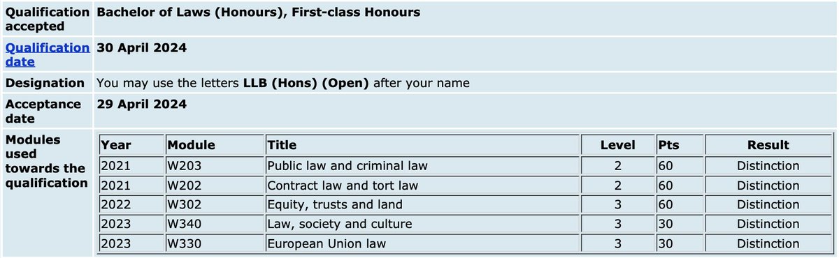 There are worse ways to start a week than getting confirmation of your final results & an offer of LLB (Hons) 1st class. Coffee & a fancy doughnut to celebrate. I can't recommend the @OpenUniversity & @OU_Law enough. Excellent quality, highly-qualified tutors, & great support.