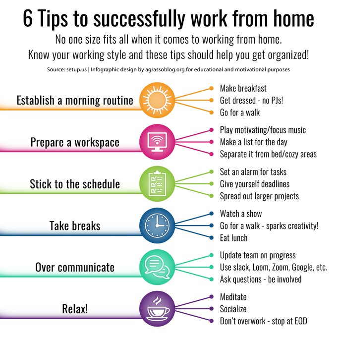 No one size fits all when it comes to working from home. 

Know your working style and these tips below should help you get organized 👇 

#SmartWorking #Strategy #Business