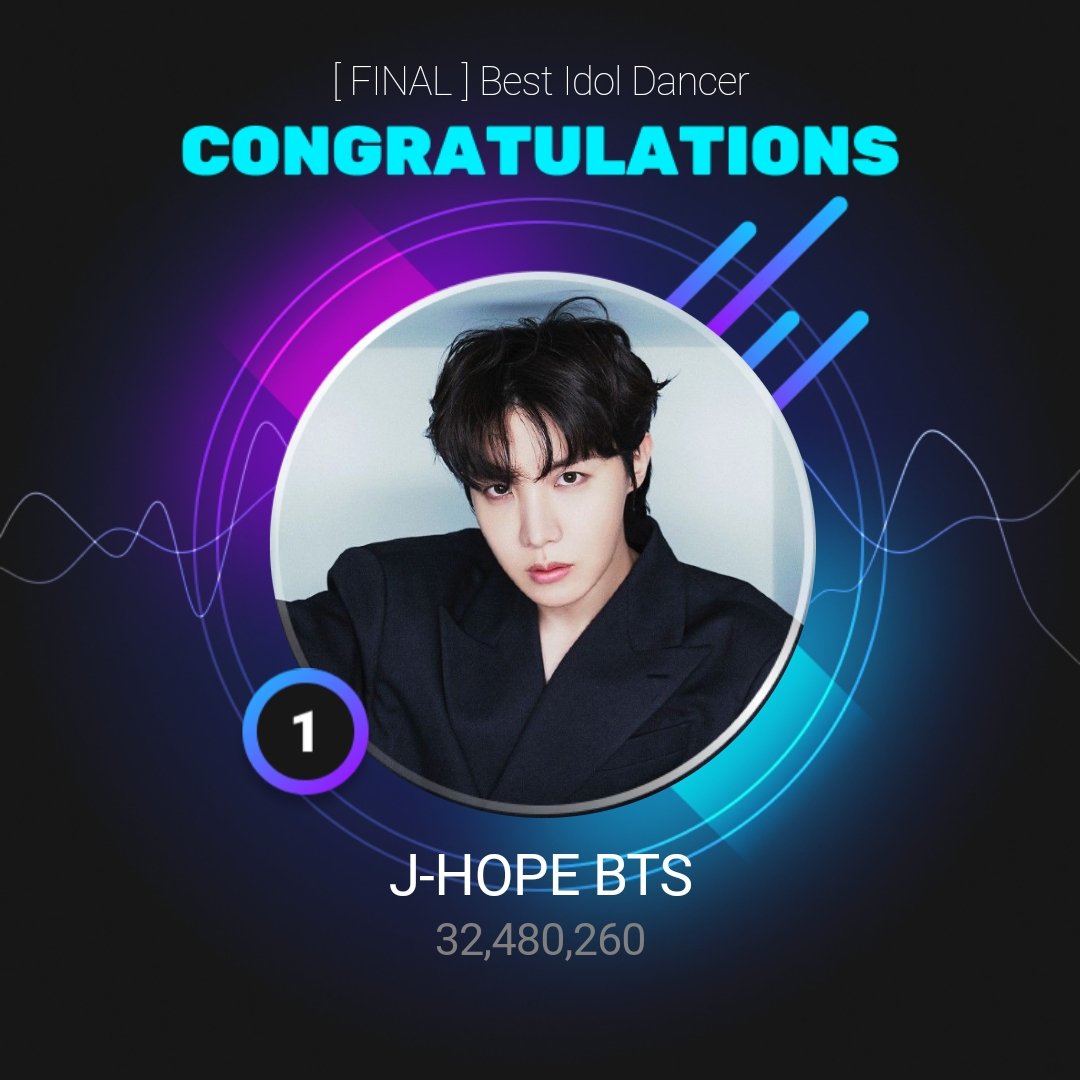 Hobi won Best Idol Dancer on Upick💜

CONGRATULATIONS J-HOPE 
BEST IDOL DANCER 
FOREVER ARTIST J-HOPE