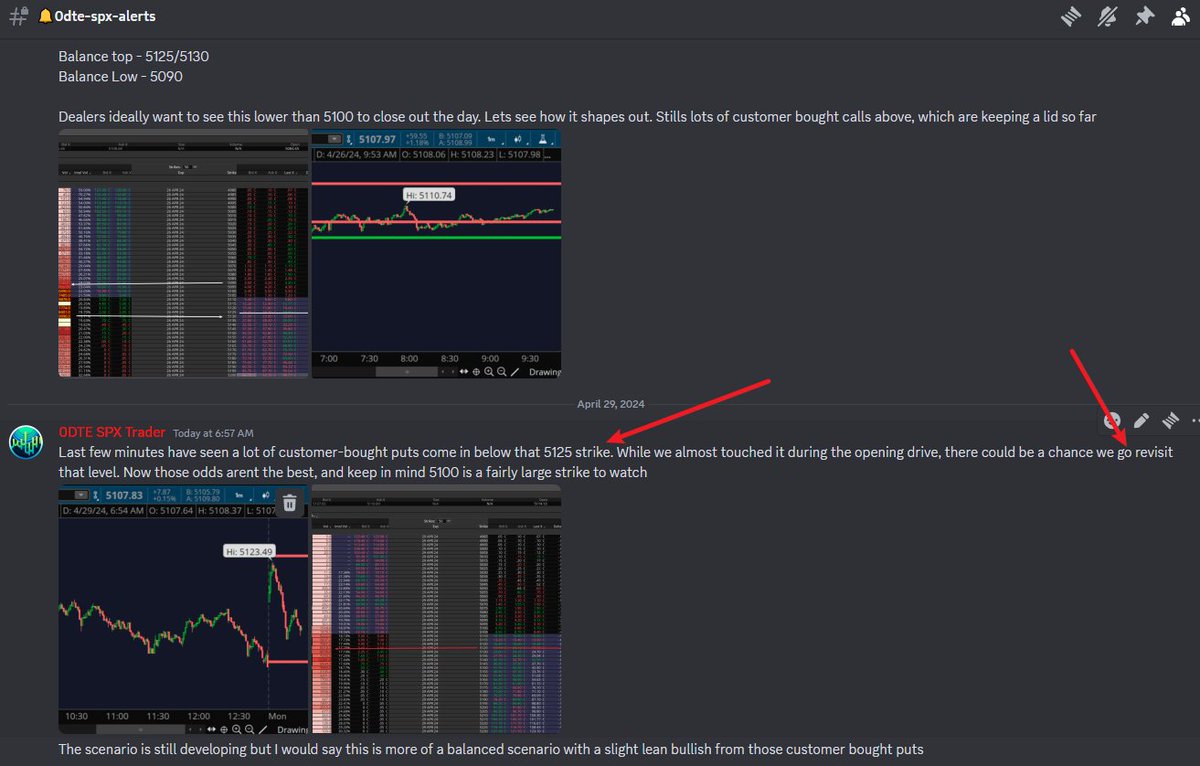 SPX_0dte_charm tweet picture