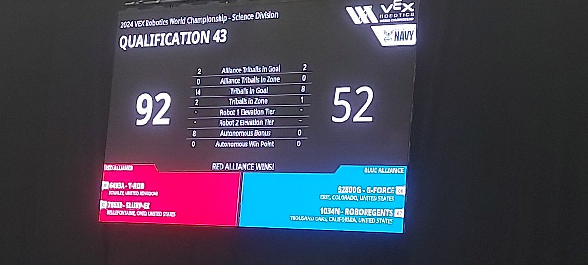 Great way to start the day for T-ROB with a win, learning from yesterday's difficult matches, much better strategy #VEXUKatWorlds #VEXWorlds #TeamTanfield