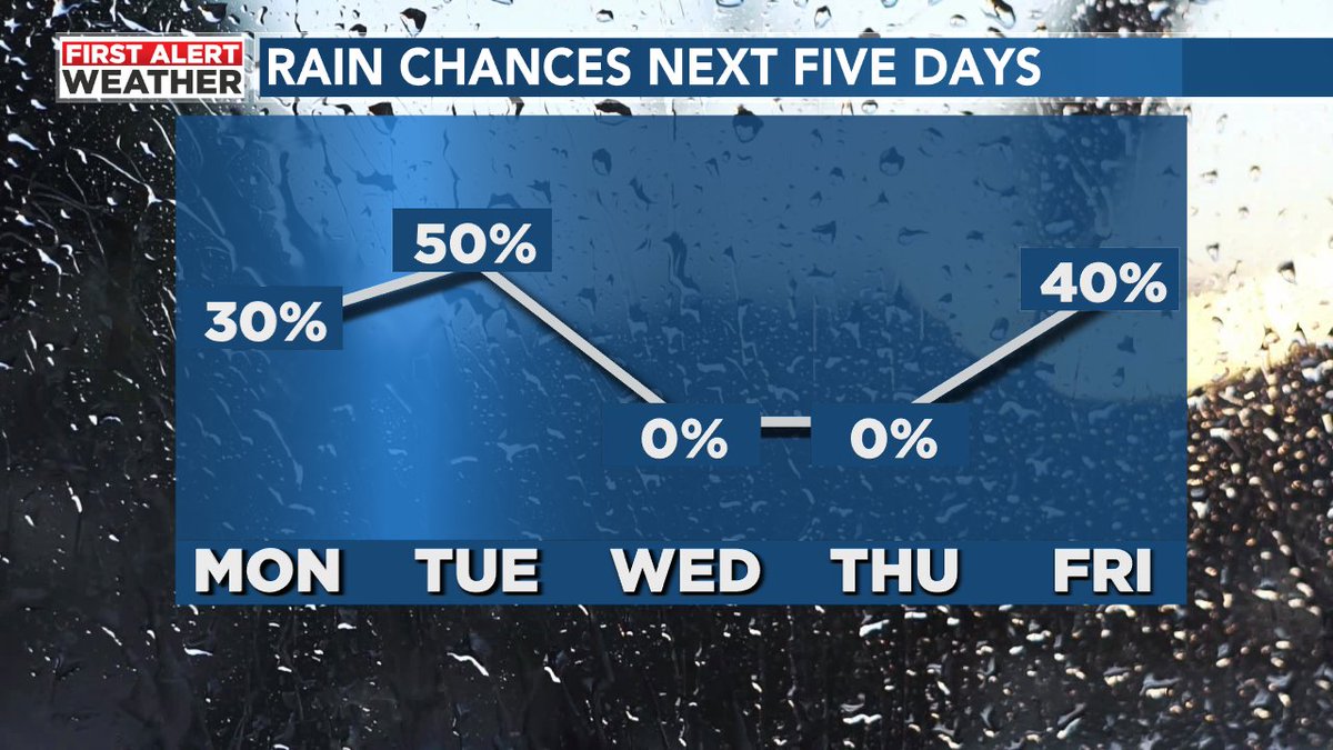 Fred Hunter tweet media