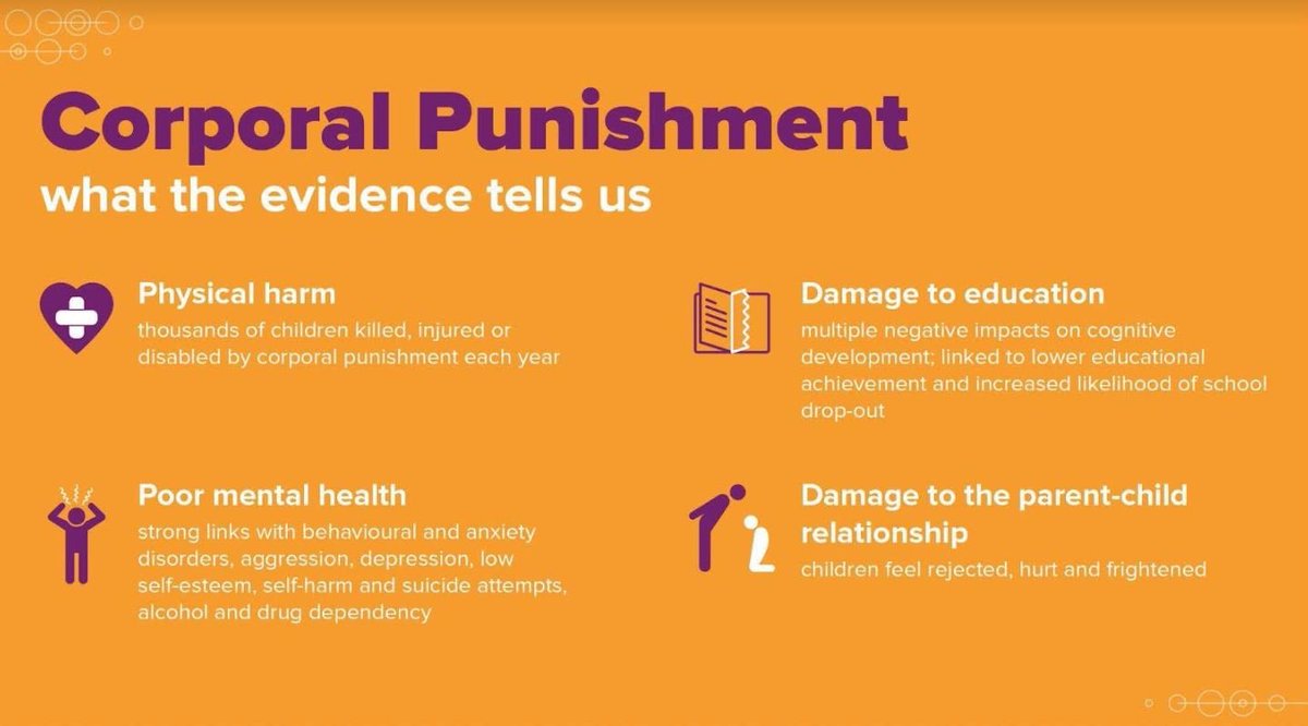 Tomorrow is International Day to #EndCorporalPunishment   Corporal punishment carries many risks for children: ⚠️Physical injury ⚠️Atypical brain function ⚠️⬇️ cognitive development ⚠️Damaged parent-child relationship ⚠️⬇️ School performance More info: bit.ly/CorpPunResearch