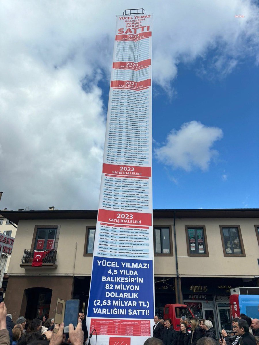 tcbuyuksehIr1's tweet photo. AKP'den CHP'ye geçen Balıkesir Büyükşehir Belediyesi'nin AKP dönemindeki 4.5 yılda satılan varlıkları vinç ile açıklandı:

2 Milyar 63 Milyon TL https://t.co/WYD1HUiwWX