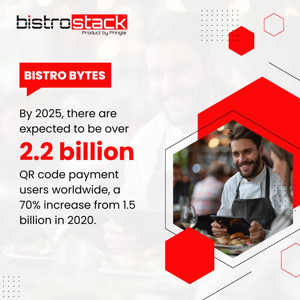 Get ready to scan!  By 2025, over 2.2 BILLION people will be using QR codes for payments - that's a 70% jump in just 5 years!  Is your business ready for the future of cashless transactions?  

#RestaurantTech #BistroStack #QRCodePayments  #RestaurantTrends #BistroBytes