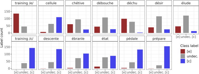 A data-driven assessment of harmony in Quebec French [e] and [ε]: doi.org/10.1121/10.002… #acoustics #speech #linguistics