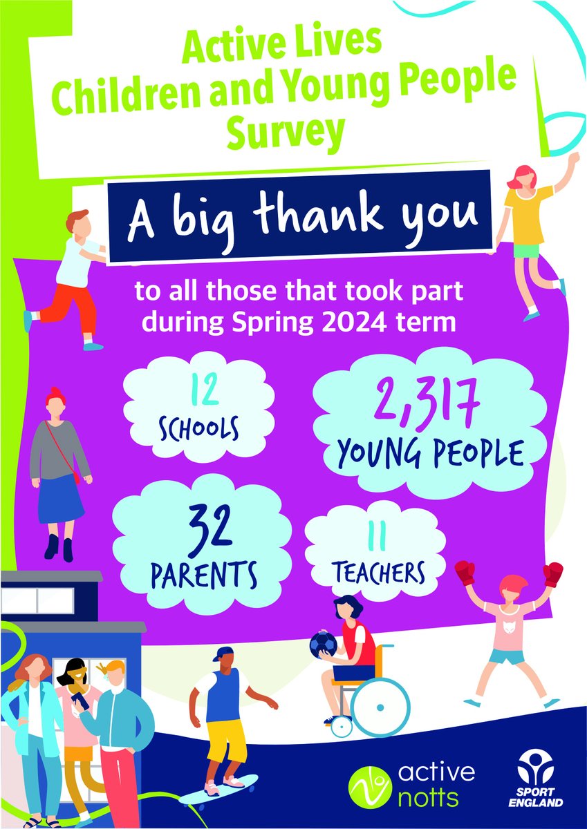 A huge thank you to all the Nottinghamshire schools, young people, teachers and parents who took part in the Active Lives Children and Young People Survey during the Spring 2024 term! ⚽️🙌🏸🎾🌟

#activelives
@Sport_England
@Active_Notts