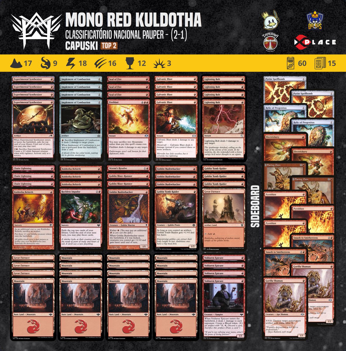 Our athlete Capuski secured a spot in the National Pauper Qualifying Tournament with this Mono Red Kuldotha decklist. #pauper #magic #mtgcommon #metagamepauper #mtgpauper #magicthegathering #wizardsofthecoast @PauperDecklists @fireshoes