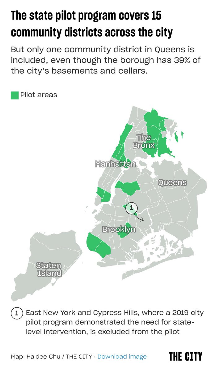 these apt are safer when they are regulated, advocates say and tho it’s hard to say how many are lived-in apts bc they’re mostly unregulated; in queens, where there are more basements & cellars in 1 to 3-unit homes than any other boro (39%), just ONE district is included. 2/6
