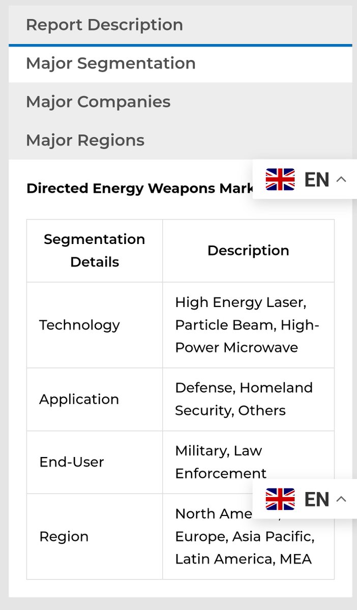 Directed Energy Weapons Market Analysis- Industry Size, Major Companies. #TargetedIndividuals #DirectedEnergyWeapons #Neuroweapons #HavanaSyndrome markwideresearch.com/directed-energ…