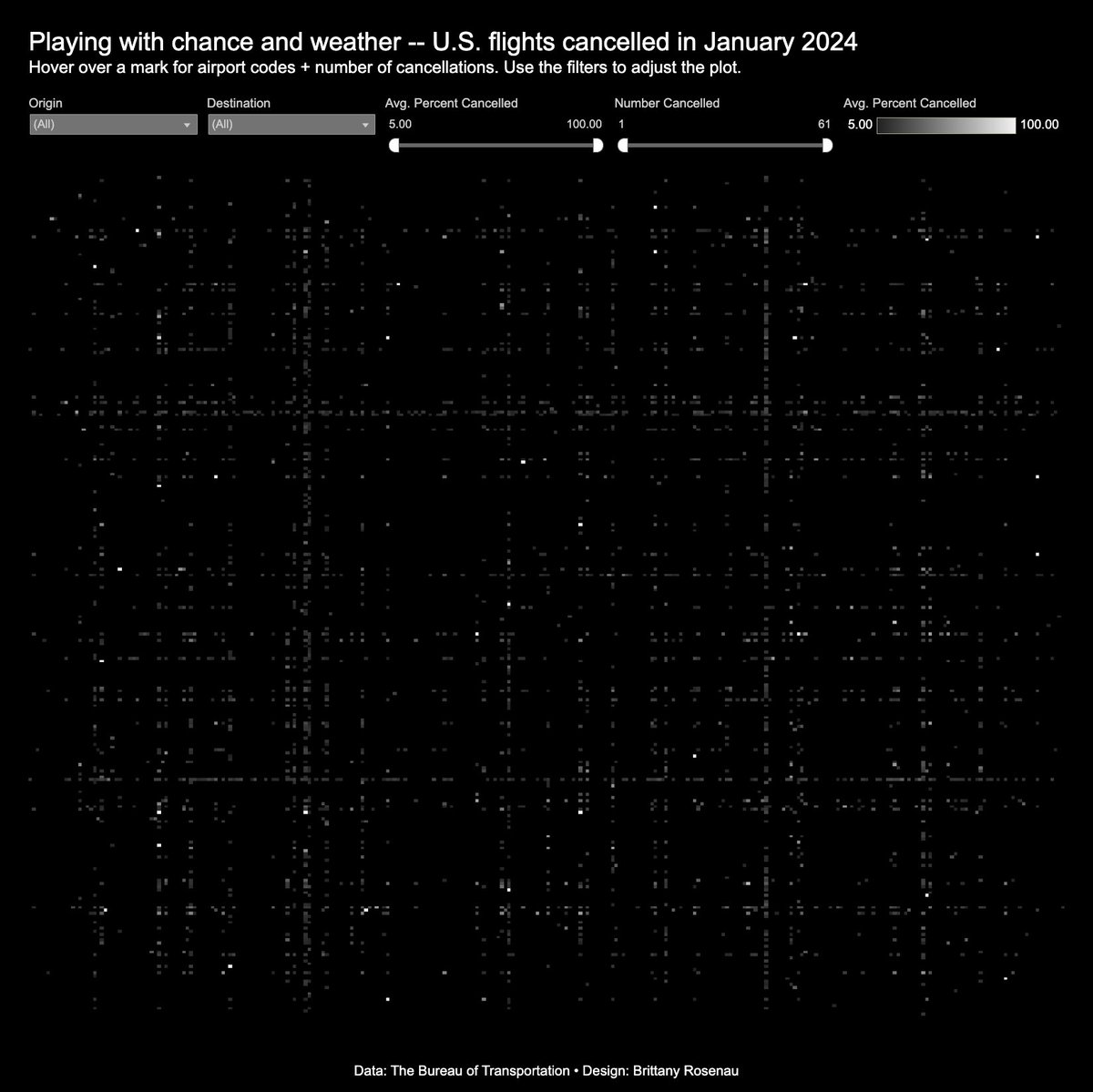 Day 29 | #30DayChartChallenge | Black and White
📊: public.tableau.com/app/profile/br…