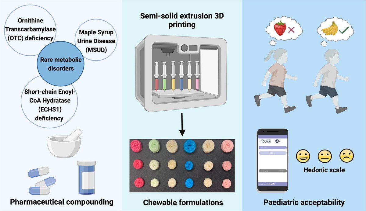 Paediatric clinical study of 3D printed personalised medicines for rare metabolic disorders dlvr.it/T69YCB #excipients #pharmaceutical #formulation