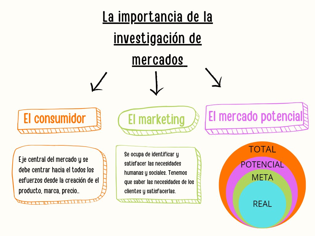 Buenas tardes, aquí os dejo un esquema de lo más importante de la charla de @FranHernandezG #CyACartuja