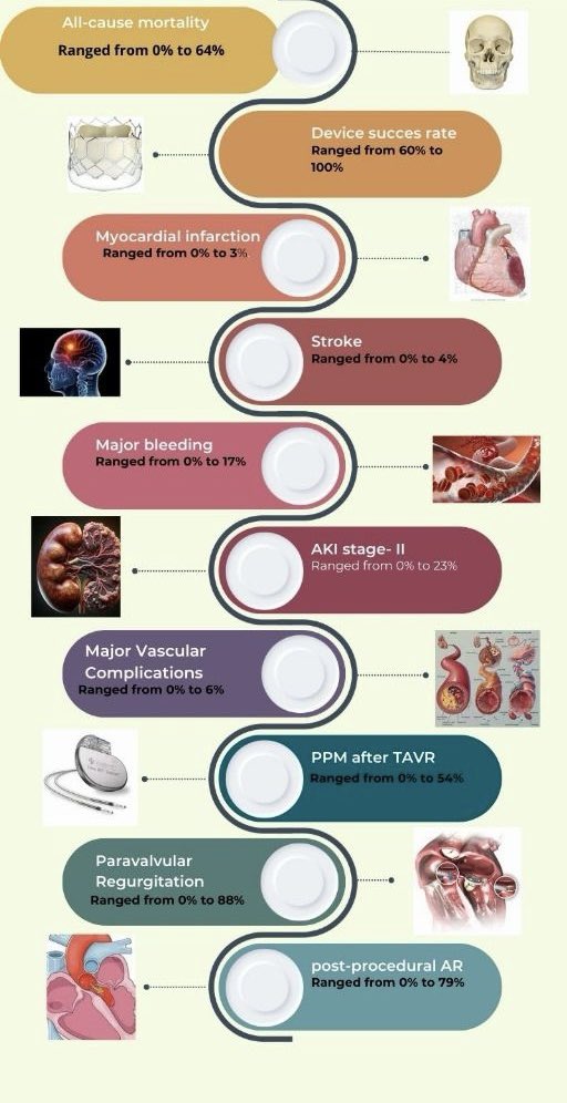 In last two hours, I have found these results. 

Absolutely in love with these 
softwares! 
@research
@ACCinTouch 
@AmCollegeGastro 
@ACPIMPhysicians 
@TheUSMLE 
@Inside_TheMatch 
@acgme