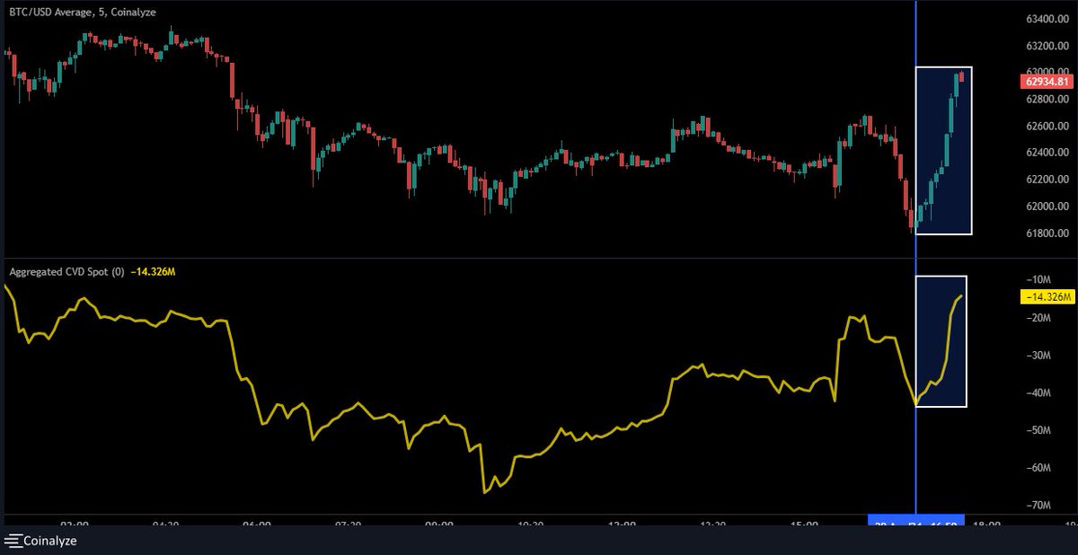 Son gelen hareket binance spot etkisi. #bitcoin