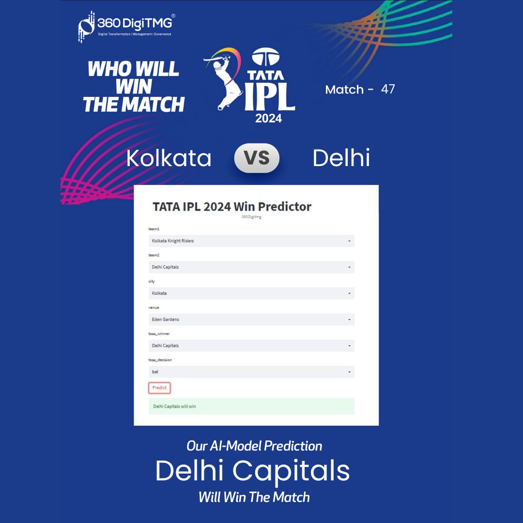 🔍 Exciting Update: AI-Powered Cricket Win Prediction! 🏏

P.S.: A huge shoutout to the amazing team that made this possible. 🙌

Match 47 - Our AI-Model (360InnoVict) Prediction: Delhi Favored to Win Against Kolkata.

#AI #IPLcricket #KKRvsDC #Cricket #SportsAnalytics