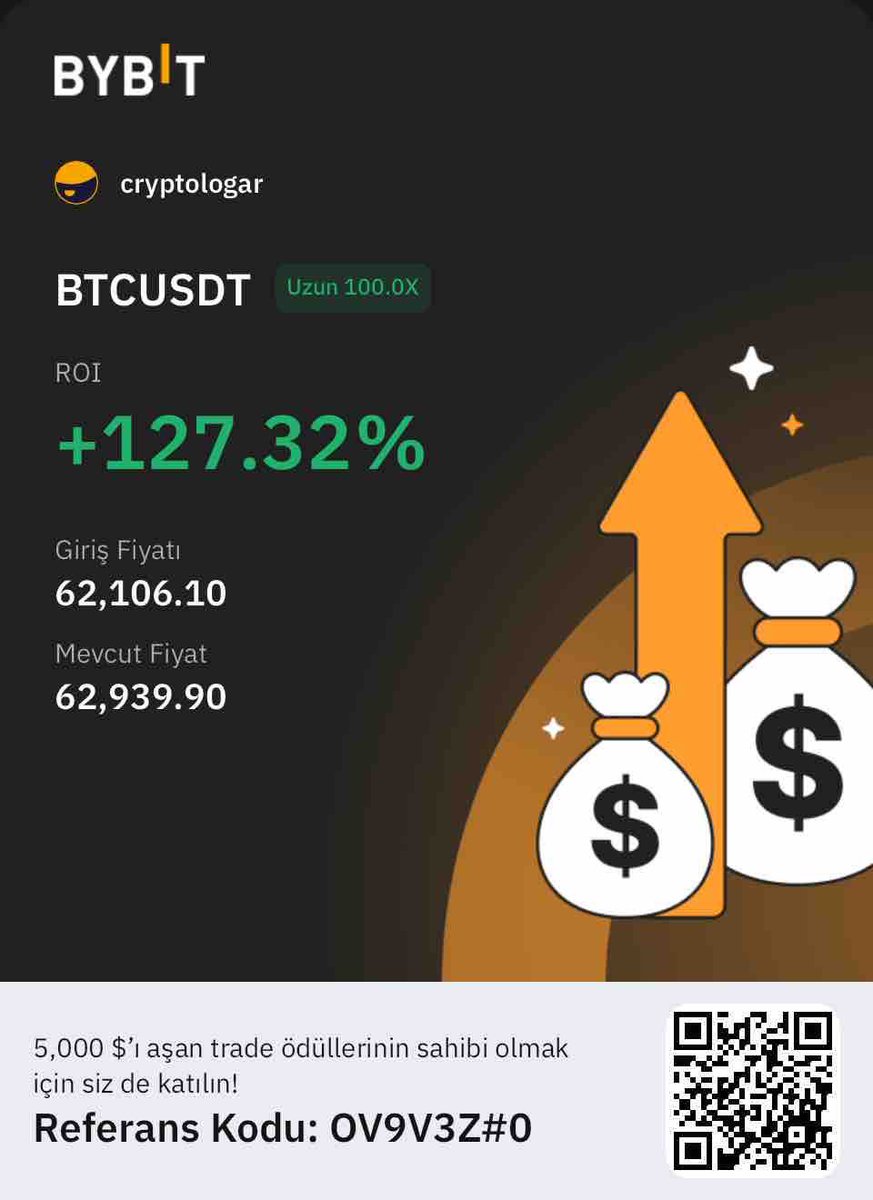 #Bitcoin tarafında aynı seviyeyi değerlendirmeye devam ediyorum, giren varsa işlemden kâr alıp maliyete stop atabilir. Bir kutu çizdik 1 aydır ekmeğini yiyoruz :) Akşama 20’şer benjaminler yolda 🤝