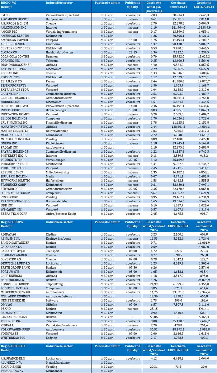 TSimonts's tweet image. Bedrijfsdresultaten !

#EliLilly
#Paypal
#SuperMicroComputer
#MarathonPetroleum
#Corning
#Amazon
#AMD
#Gartner
#PublicStorage
#Stryker
#Starbucks 
#Adidas
#Fortum
#GalpEnergia
#Nemetschek
#Santander
#Telenor
#VW
#Aena
#Withbread
#MercedesBenz
#AirFranceKLM
#Floridienne
#Vonovia