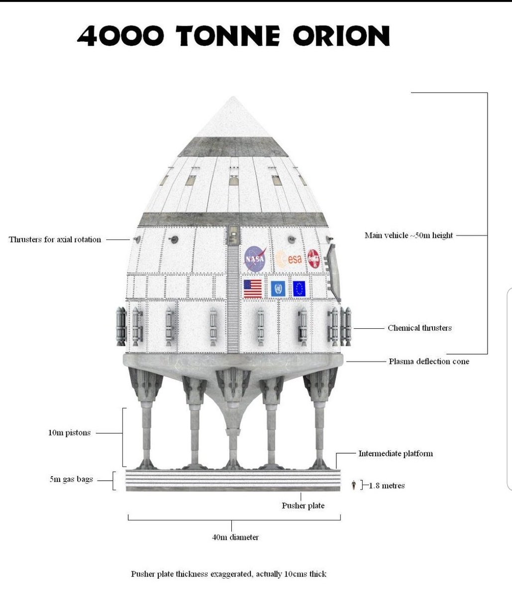 @NASA @SpaceX @ulalaunch @astrobotic @RocketLab @Cmdr_Hadfield @Astro_Clay
I wonder if anyone here understands the term 'Free Energy Transfer ' ? 
If so , maybe you can explain it in detail. 
There's a clue in the functionality of this project 👇