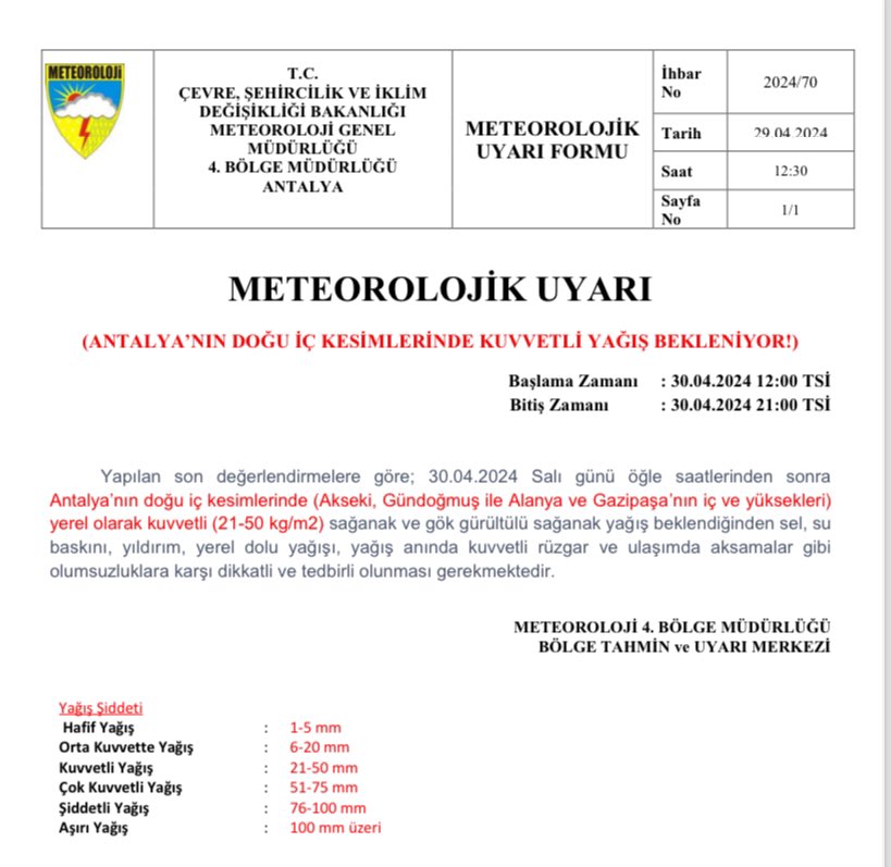 Meteorolojik Uyarı ⚠️ 🌩️🌧️