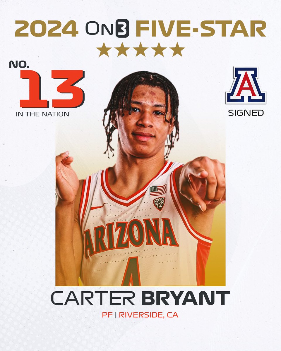 🚨NEW🚨 Arizona PF signee Carter Bryant ranks No. 13 & five-stars in the final 2024 On3 150. on3.com/news/counting-…