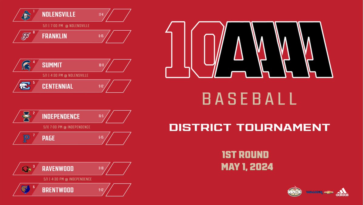 10AAAA District Baseball Tournament starts Wednesday, games at Nolensville and Independence.