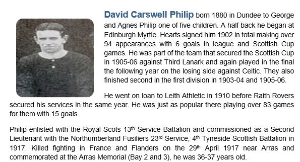 David Carswell Philip Royal Scots/Northumberland Fusiliers Killed this day 1917 France Footballer Hearts, Leith Athletic, Raith Rovers Article attached