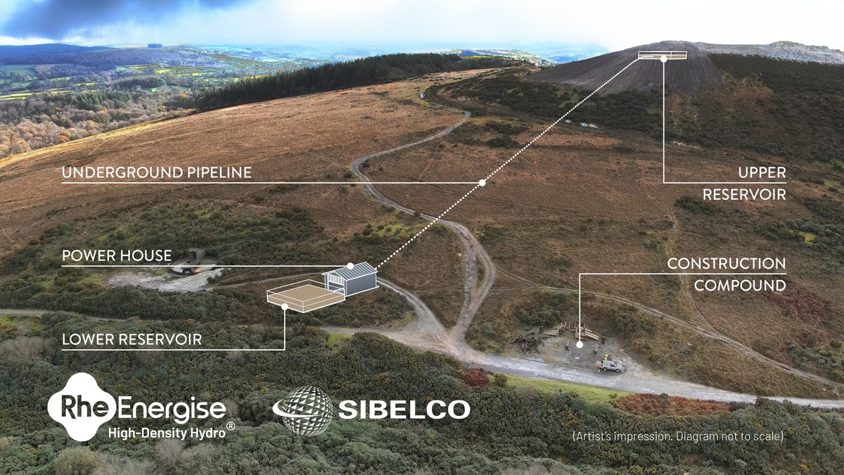UK company @rheenergise is developing a new and advanced form of long-duration #hydroenergy storage system & is to build a first-of-a-kind demonstrator of the system at @sibelcogroup's mining operations at Cornwood, with commissioning to start in September tinyurl.com/nhjvyvfk