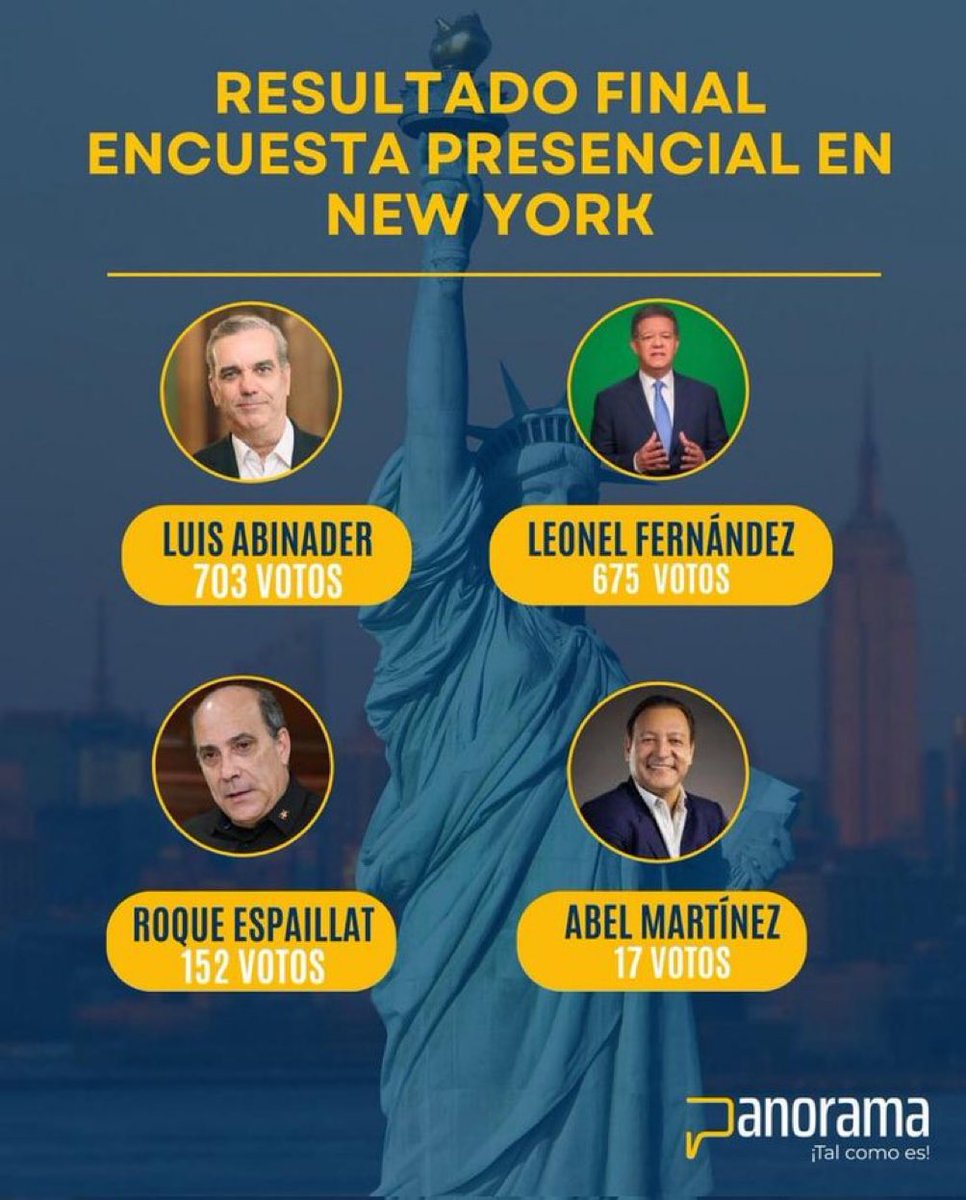 En New York Leonel Fernández y Luis Abinader bailando pegao. Leonel ………………Sube Abinader……………Baja Leonel gana. Vota 3. 👇👇👇