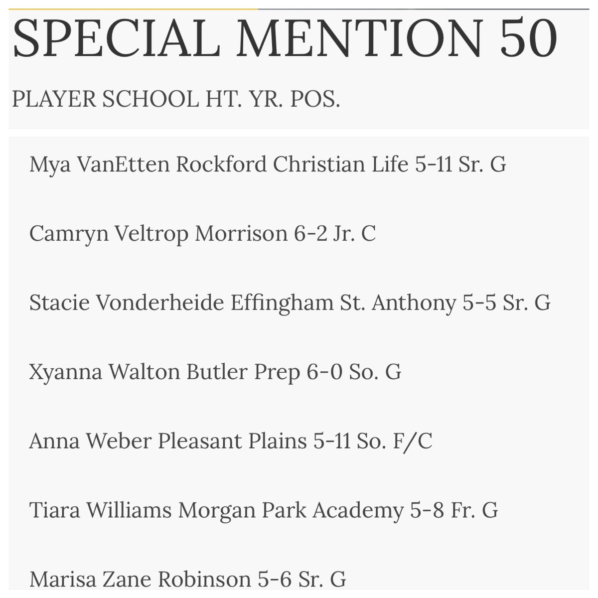 Congrats to Xyanna for making @ngpreps Special Mention 50 All State Team 

@XyXyMoney 

#ButlerCollegePrepGBBALL 
#LadyLynxBCP 
#itstheBUTLERway 
#LynxEatemUp🐯 
#GoLynx🏀🧡💙 
#FeartheLynxBCP
#LadyLynxwantitall 
#LadyLynxRedemptionTour 
#MoreHeat