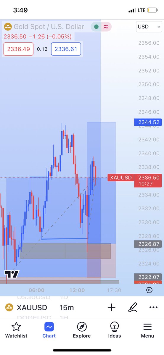 It is what it is 🤣🤣I’m not surprised. Monday market